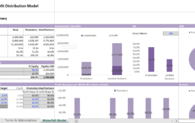O230005PE Profit Distribution Model 私募股权瀑布利润分配模型