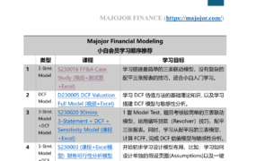 会员必看：小白快速入门指南